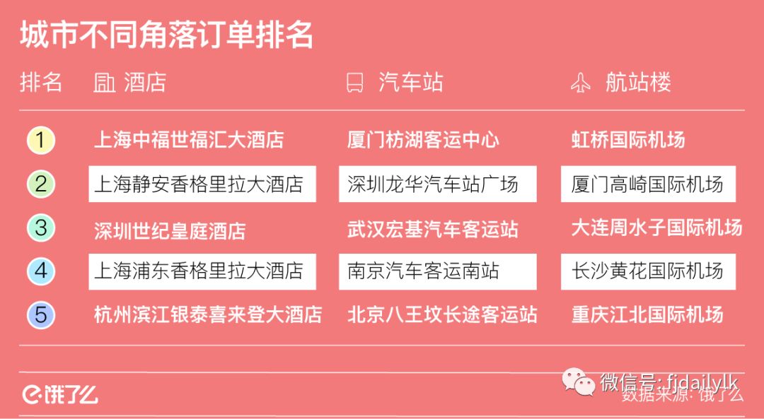 厦门动车站最新招聘信息概览