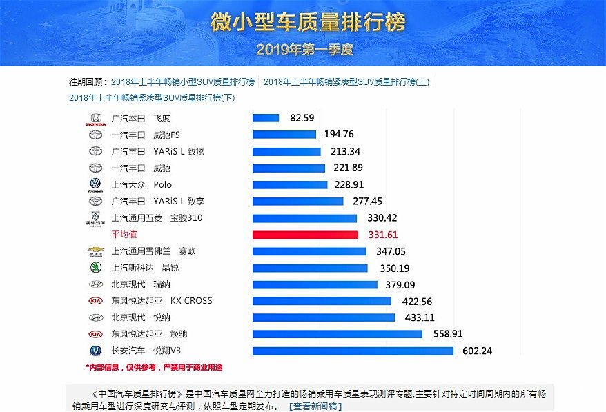 微型车质量排行榜，揭示微型车市场中的佼佼者