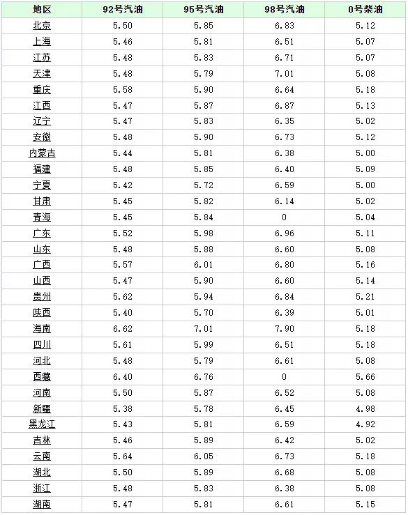 5月16日油价调整最新消息，市场走势分析与预测
