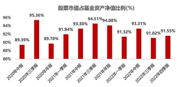 关于001128基金净值查询的最新资讯，今日净值详解