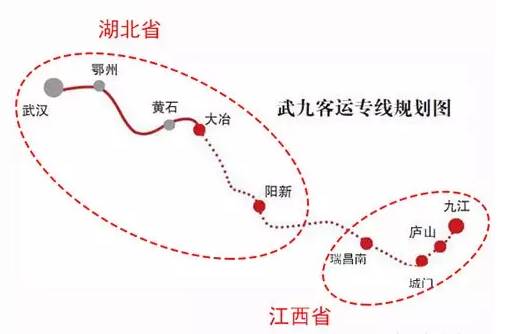 武九客运专线最新进展研究