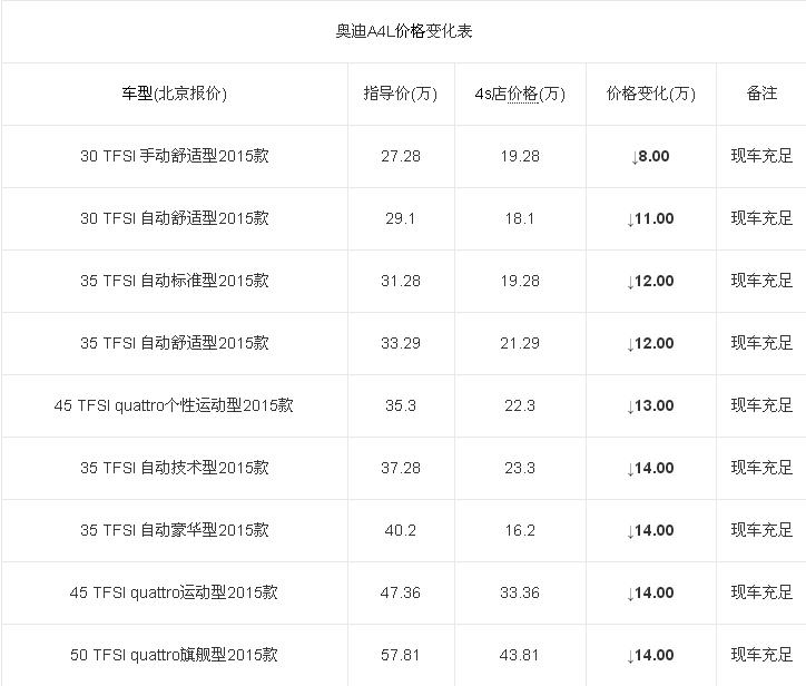 北京奥迪A4L最新价格表概览