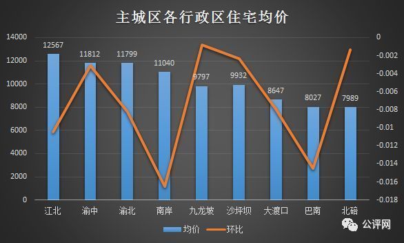 贡井地区最新二手房价格走势分析