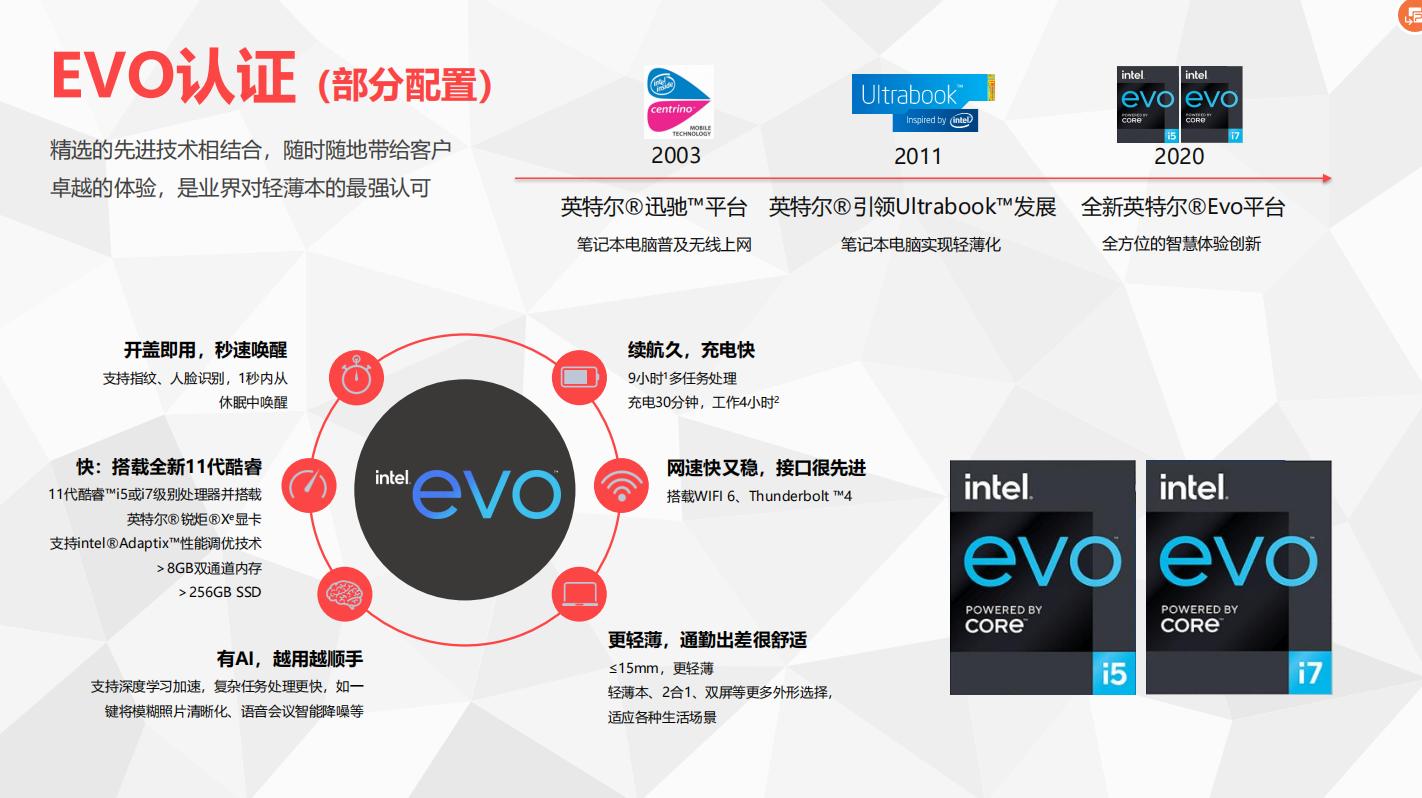 戴尔最新款笔记本2019灵越系列——设计与性能的完美结合