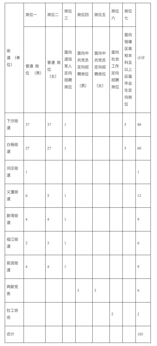 萧山义蓬工厂最新招聘启事