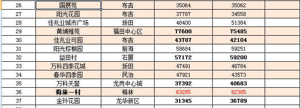 资兴二手房价最新消息，市场走势与购房指南