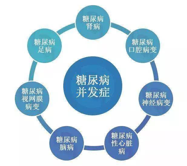 干细胞治疗糖尿病的最新进展