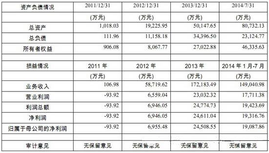 顺荣三七股票最新消息深度解析