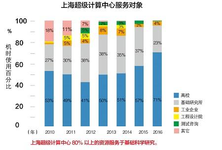王涛博士的最新消息，科研突破与未来展望