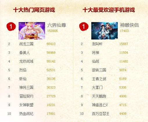 最新人气网游排行榜，引领潮流的游戏盛宴