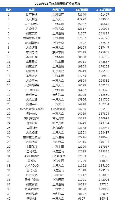 轿车排名，探寻最佳之选