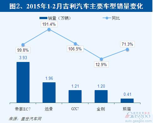 帝豪EC8销量，市场表现与未来展望