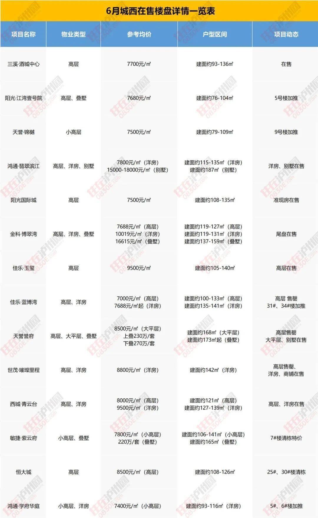 临淄二手房价最新消息，市场走势与购房指南