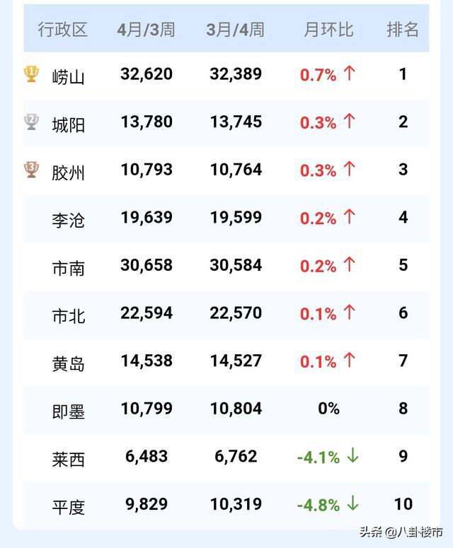 大邑房价走势最新消息，市场分析与预测