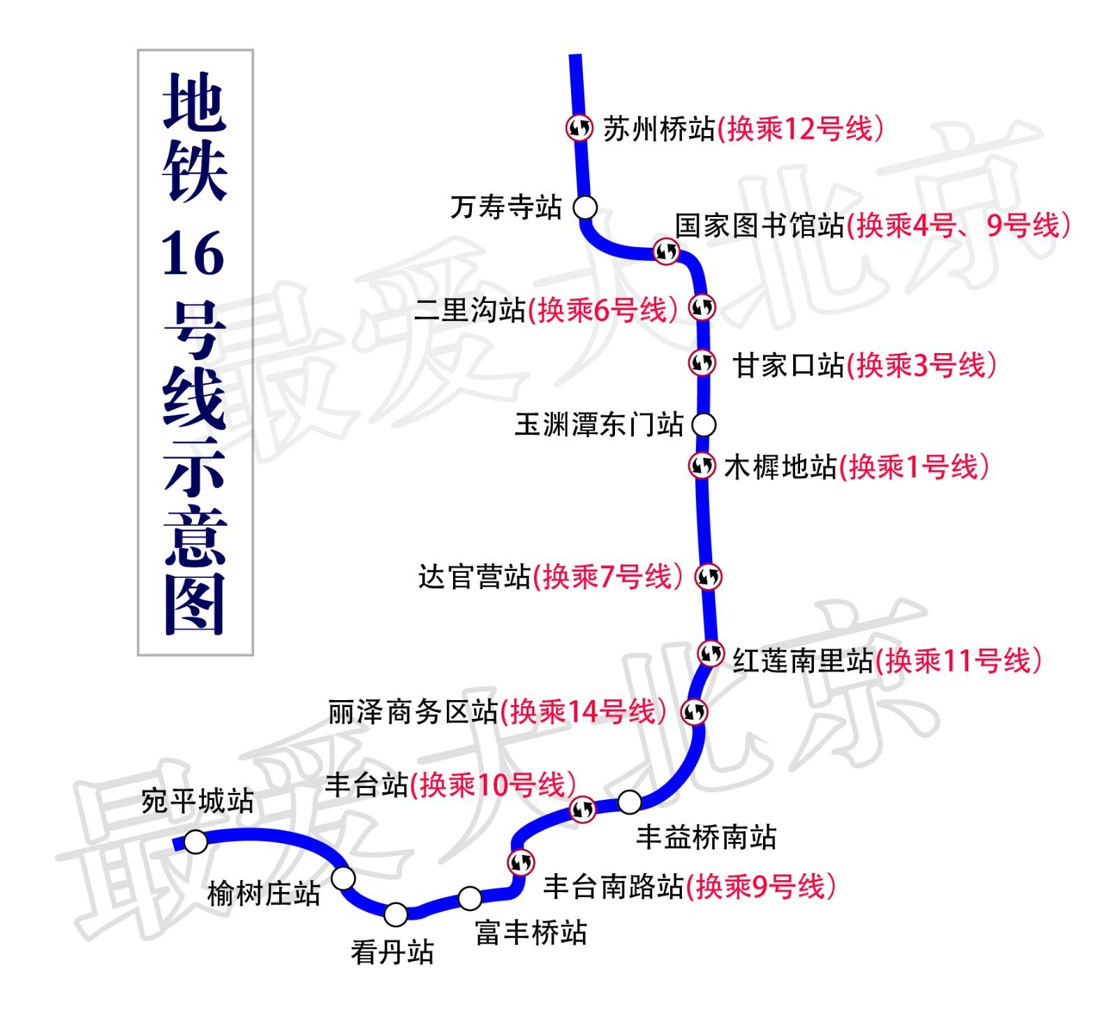 北京地铁16号线最新消息，建设进展与未来展望