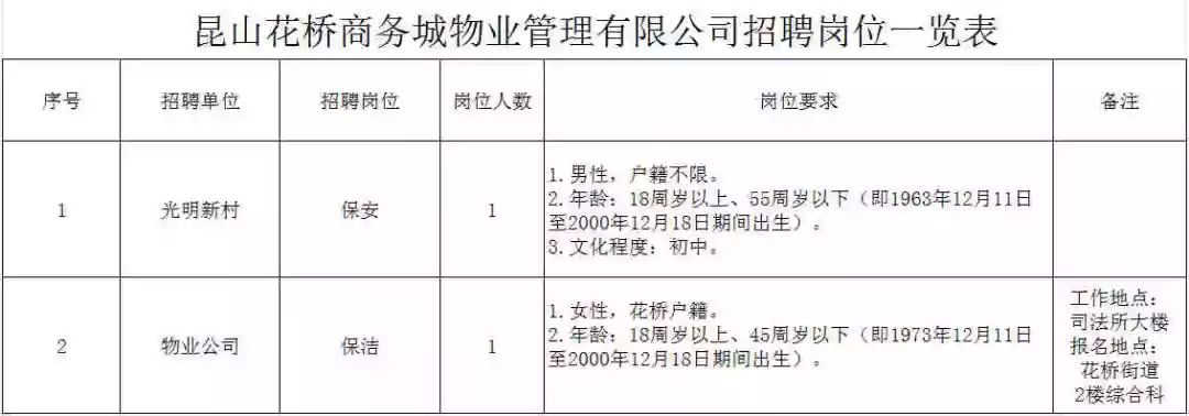 昆山物业最新水电工招聘启事