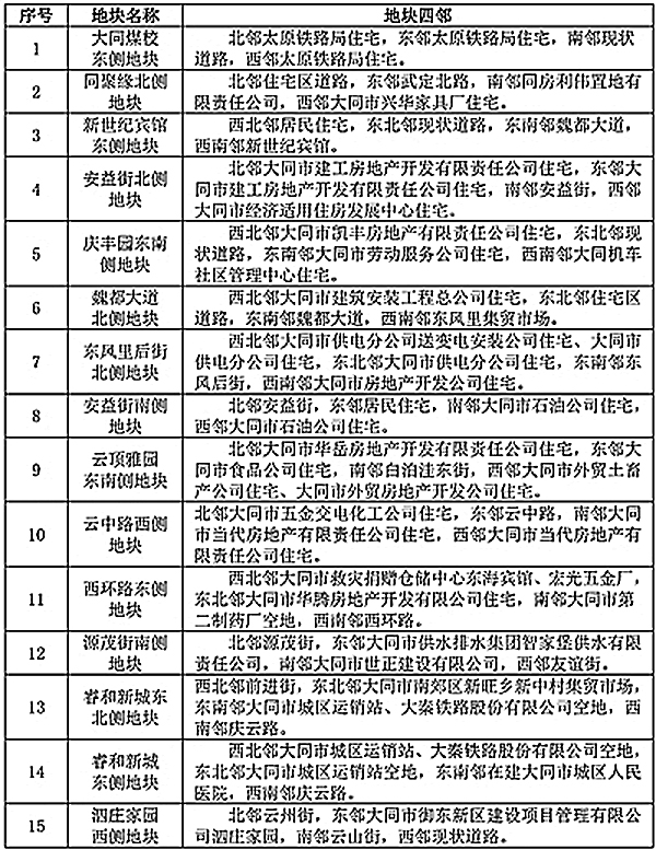 大同市政府最新公示，推动城市更新与发展