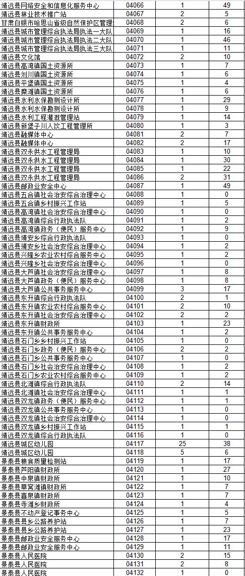白银科技园最新招工动态