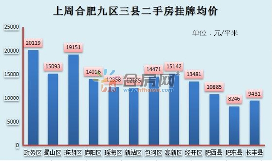 合肥三县房价最新消息，趋势、动态与影响因素