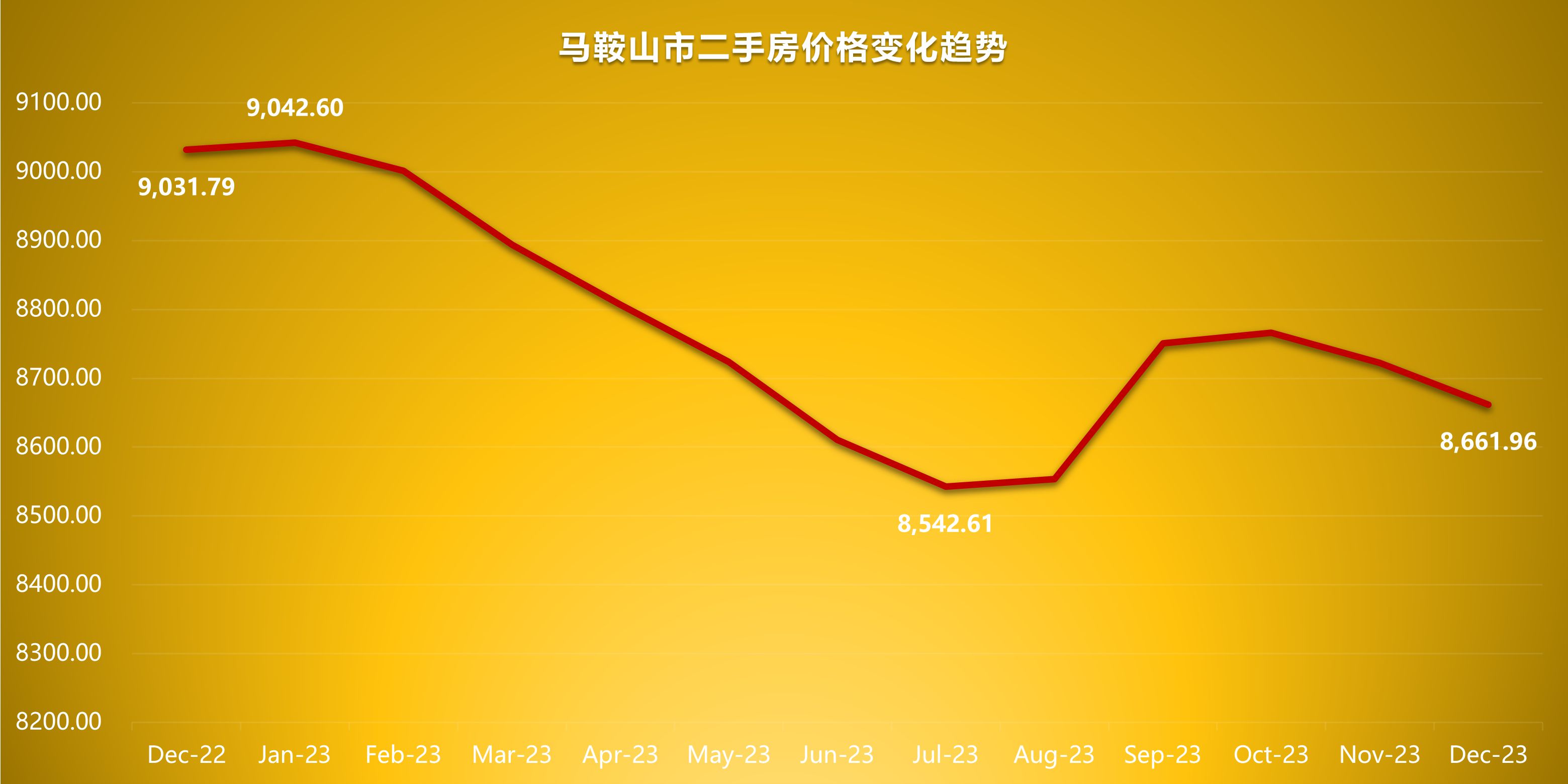 马鞍山房价走势最新消息，市场分析与展望