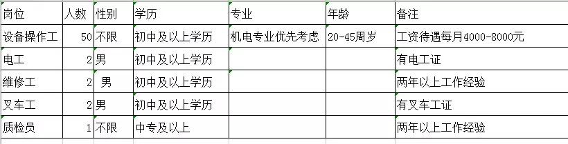 河口区附近最新招聘信息概览
