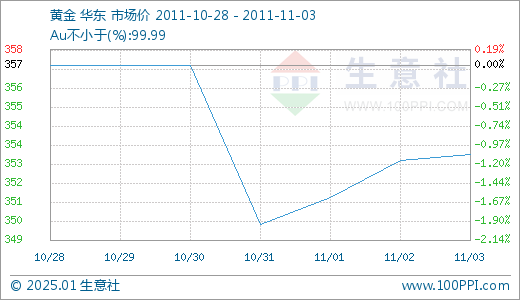 最新千足金报价，金价波动与市场趋势分析