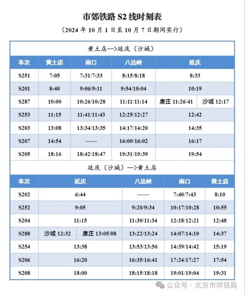 北京地铁S2线最新时刻表（2015年）详解