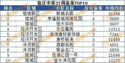 楚州区二手房市场最新动态