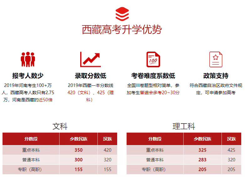 外地人北京购房资格最新政策解读