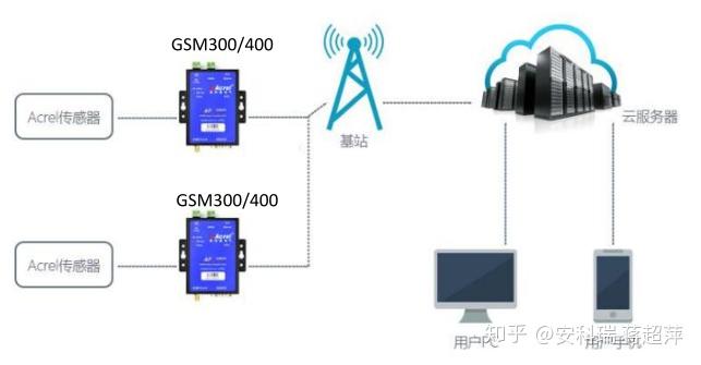 探索4G63S4M，未来通信技术的新里程碑